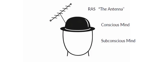 Minimalist drawing of a faceless head wearing a bowler hat with a small antenna extending from the top right side of the hat.